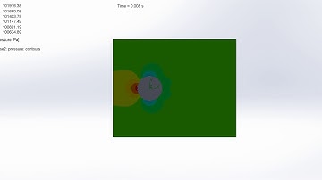 Animation of Pressure, for Case 2: Increment of 40% of External Flow Over a Cylinder//SOLIDWORKS CFD