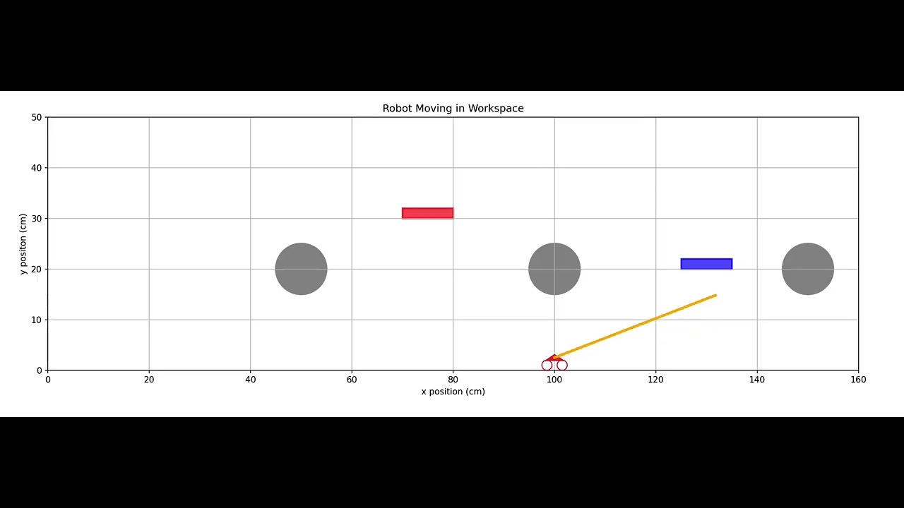 Robot Moving 1 in Workspace