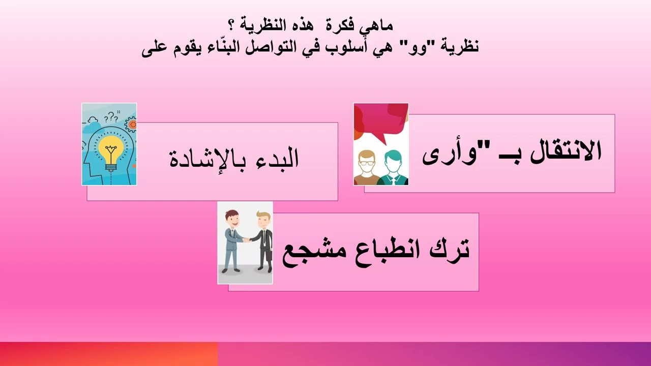 من النقد إلى البناء نظرية وو في الحوار