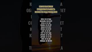 САМАЯ ВЫСОКАЯ ПРОДОЛЖИТЕЛЬНОСТЬ ЖИЗНИ