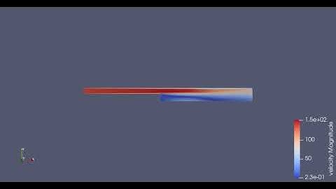 Backward Facing Step Flow Simulation | CONVERGE CFD | Velocity Contour Animation