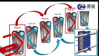 heat Exchanger