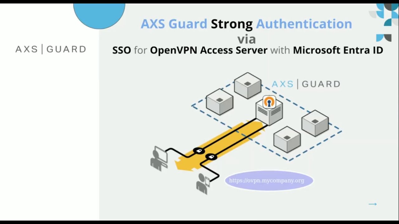AXS Guard Webinar: Strong Authentication 2FA (202503) - YouTube