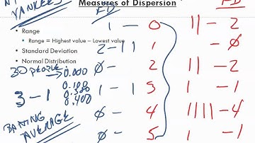 Math for Business and Applications   Ch 22 Business Statistics 4