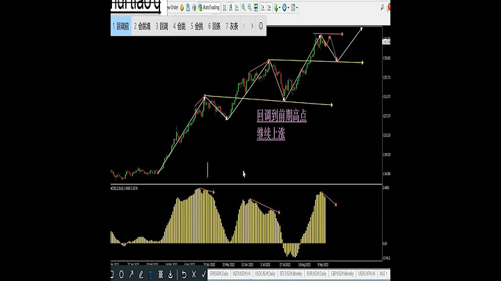 外匯分析：USDJPY（美元兌日元）本周行情分析與預測 - 天天要聞