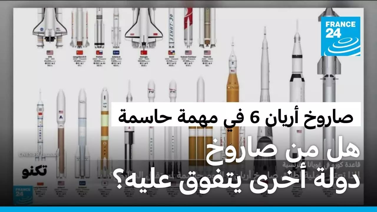 ����� 6� ������� �������� ������ ������ �� ���� ����� �����:��� �� ����� ���� ���� ����� ����
 - نشر قبل 8 دقيقة