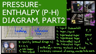 P-H Diagram, Pressure Enthalpy Diagram for Refrigeration Cycle, Part 2