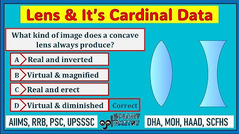 Lens & Cardinal Data MCQs | Optics for Optometry Exams | AIIMS, RRB, DHA, HAAD, MOH