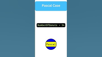 Programming Naming conventions | snake case, pascal case, kebab case