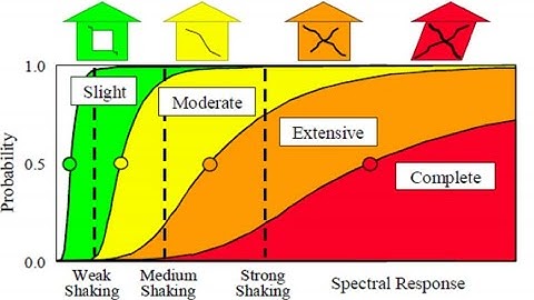 Model and Optimize Community Recovery Process: An Approximate Dynamic Approach