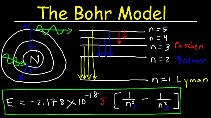 Bohr Model of the Hydrogen Atom, Electron Transiti...