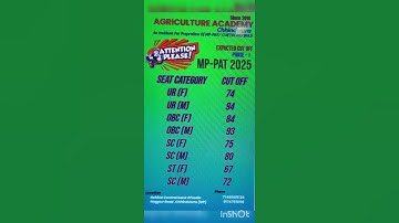 MP-PAT 2025 Cut-off 📣|| Expected #cutoff #pat #ytviral