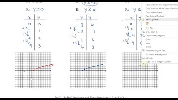 Math 12 - Sec 2.1 Radical Functions