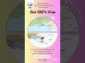 Secure your study visa with 100% Visa Ratio in Cyprus and Malaysia.