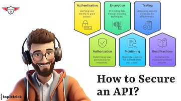 API Security: How to Protect Your APIs (Best Practices) | API Security Tutorial #api