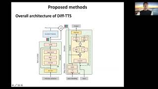 Celebrity Diff-TTS: A Denoising Diffusion Model for Text-to-Speech - (3 minutes introduction) Profile