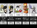 【にゃんこ大戦争】攻撃力ランキング〜EXキャラ部門〜