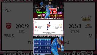 PBKS vs MI 200/8----205/4 #shorts #viralvideos #trending #mi