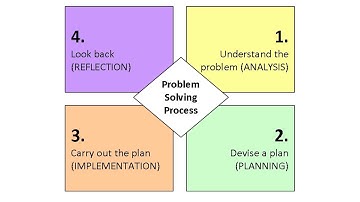 PSLE Math problem sums guess & check