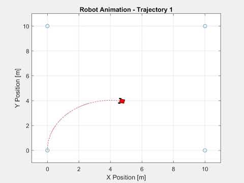 Robot Path Trajectory 1
