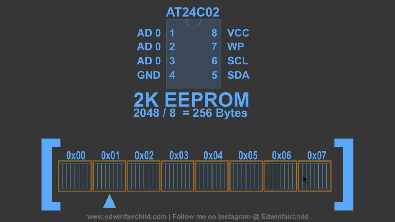 I2c cmsis. I2c cmsis