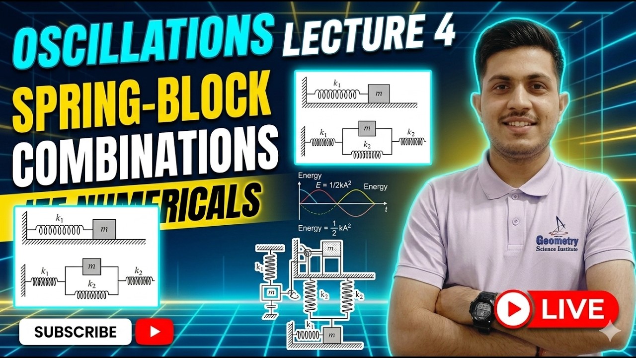 Spring Block System & Combination of Springs | Complete SHM | JEE/NEET ...