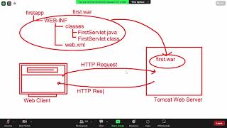 Day-21 Advance Java