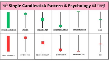 Free Course All Single Candlestick Pattern for Beginners in Hindi Episode 1 2025