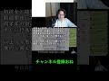 ウミガメのコーナー #shorts