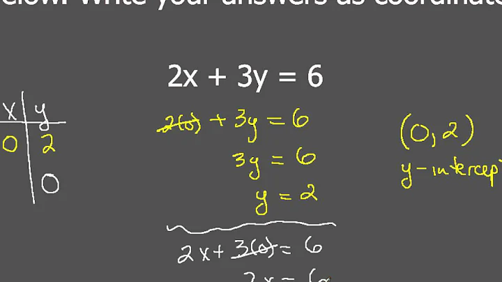 Finding X and Y Intercepts for Linear Equations