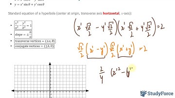 📚 How to rotate and graph an equation using the rotation of axes formula