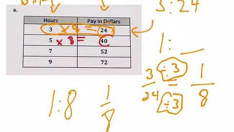 Mr. Quick Grade 6 Module 1 Lesson 10