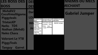 Liste De Ma Communauté ,Agrandissez Pour Voir Bien