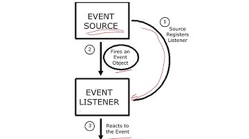 15 GUI & Event Handling slide22 34