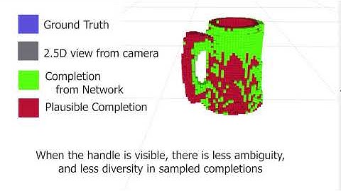 Diverse Plausible Shape Completions from Ambiguous Depth Images