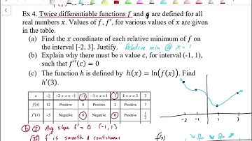 06 Curve Sketching Puzzles Part3