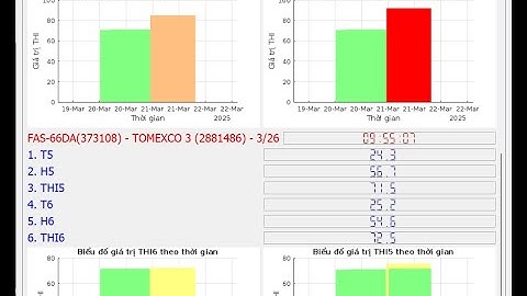 Giải pháp giám sát nhiệt độ và độ ẩm cho trang trại chăn nuôi bò sữa ứng dụng IoT. #fasfartech.