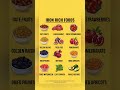These 12 Foods Are Loaded With Iron – Say Goodbye to Fatigue & Weakness! #shortsfeed #shortvideo