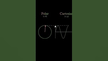 Polar vs Cartesian math 🧮 graphs #mathematics science