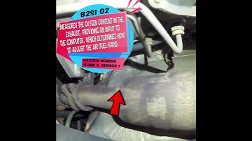 RAM 1500 Oxygen Sensor Bank 2 Sensor 1 Location and Info. Includes HEMI. 2009 - 2020
