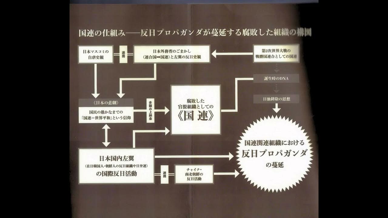 20230814 国連の仕組み〔国際事情 GCZ世界イズム〕 YouTube