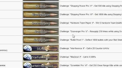 MW2 How to unlock all Titles and emblems