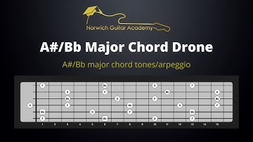 A#/Bb Major Chord Drone Backing Track - Ideal for guitar improvisation over the A#/Bb major chord