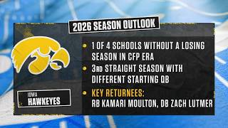 Iowa Head Coach Kirk Ferentz & Players Preview the Season | 2026 Big Ten Football Media Days