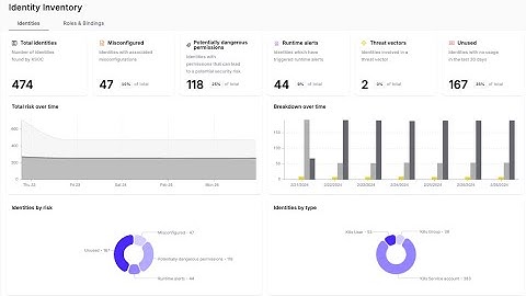 Cloud Native Identity Threat Detection and Response Short Demo