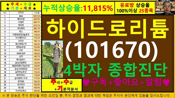 하이드로리튬(101670)4차원종목진단및향후주가전망 추수기(추수)전문가