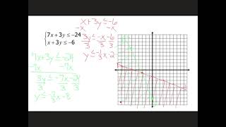 Systems of Linear Inequalities