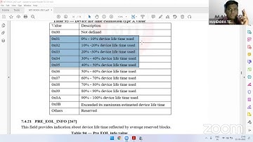 Bad Health eMMC !! eMMC Reparation Online & Offline Training !! Join Now +917822933277 !!