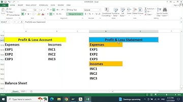SAP S4HANA FICO: Financial Statement Version ( PNL & BS )