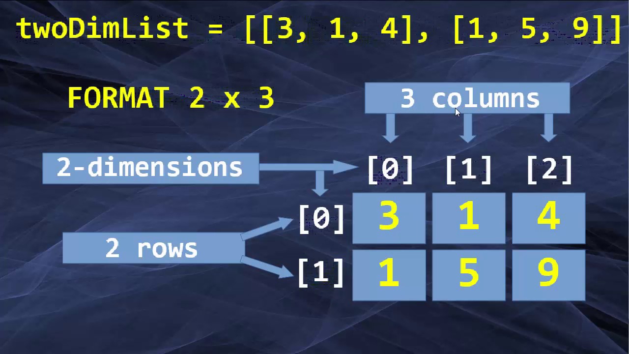 python 2 dimensional list assignment